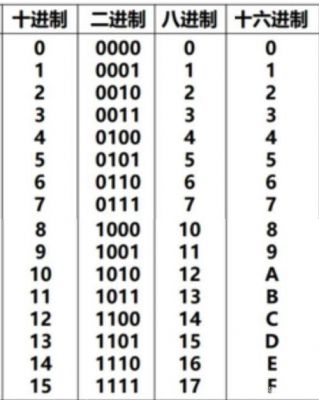 若传输四进制数字序列（若采用4进制码进行基带传输）-图3