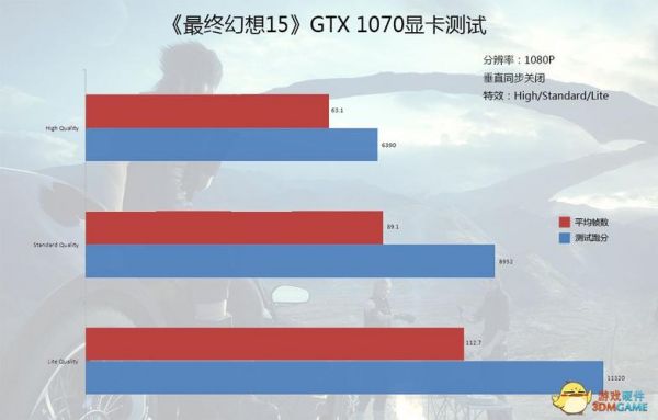 关于索泰1070跑分低的信息-图3