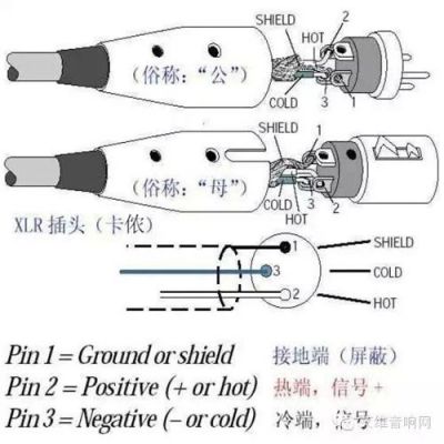 音频平衡线传输距离（音频线平衡接法）-图1