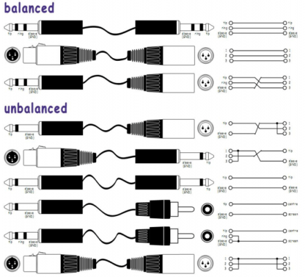 音频平衡线传输距离（音频线平衡接法）-图2