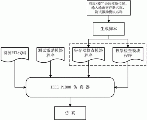 寄存器传输级概念（寄存器传输系统设计的步骤）-图1