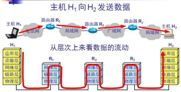 透明传输与路由模式（透明传输是数据链路层的功能吗）-图2