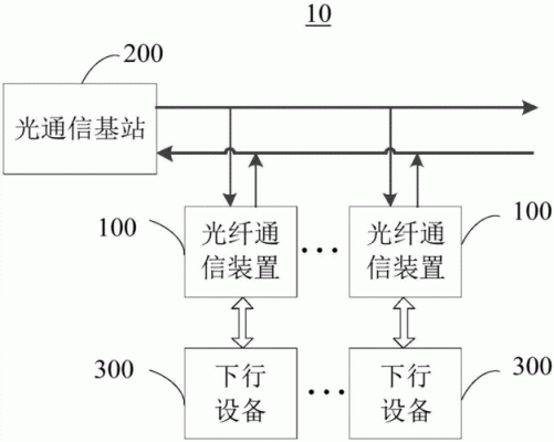 光缆传输系统设计（光纤光缆传输技术）-图3