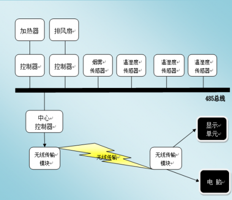 无线电能传输专用芯片（无线电能传输技术）-图3