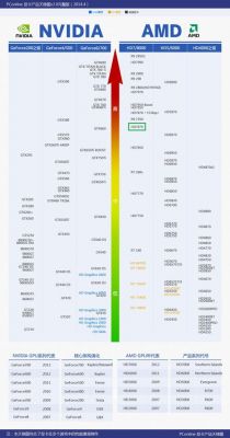 显卡跑分48000的简单介绍-图1