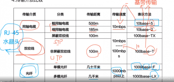 同轴线传输宽带（同轴线的带宽）-图1