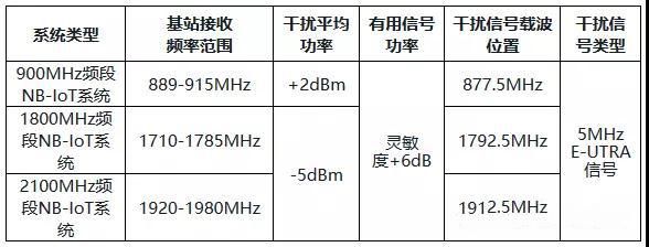 nb传输速率（nbiot传输速率）-图3