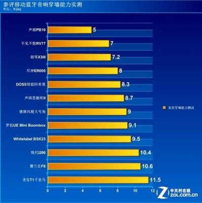 蓝牙4.2最大传输距离（蓝牙40最大有效传输距离）-图2