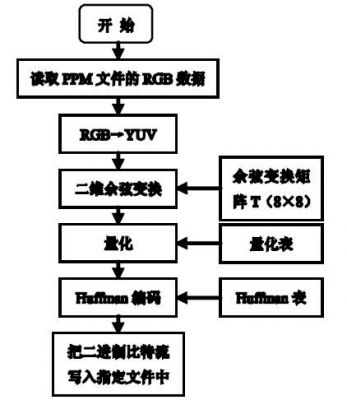 jpeg传输方案（jpeg file）