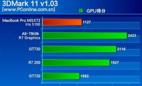 7650k跑分多少的简单介绍