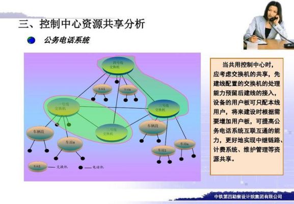 通信传输共享资源（通信和资源共享）-图3