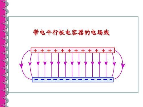 平行双线传输（平行双线传输线电场强度推导）