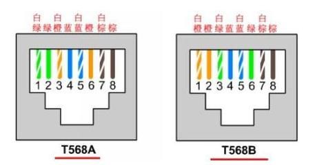 vga双绞线传输器价格（双绞线传输器接法教程）-图3