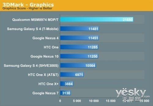 gpu数据计算跑分的简单介绍-图3