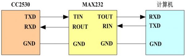 ttl传输距离远（ttl 传输距离）-图2