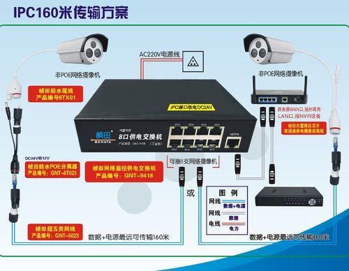 传输设备供电（传输设备的使用及维护方法）-图3