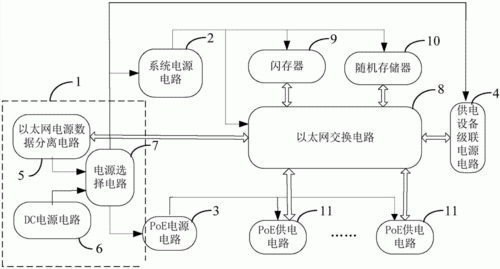 传输设备供电（传输设备的使用及维护方法）-图2