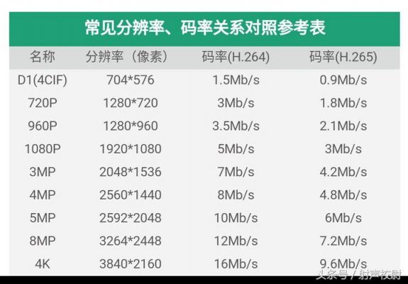 高清图像传输码率（高清图像传输码率是多少）