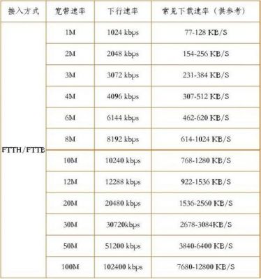 传输带宽最高的是（传输速度 带宽）-图1