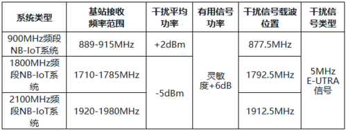 nbiot传输带宽（nbiot的工作带宽频率）-图2