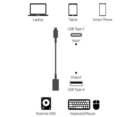 关于手机用typec传输视频的信息-图2