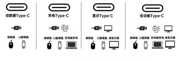 关于手机用typec传输视频的信息-图3