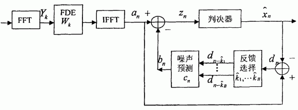 单载波传输（单载波传输均衡技术）-图3