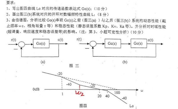 数据求反传输（如何求传输函数）