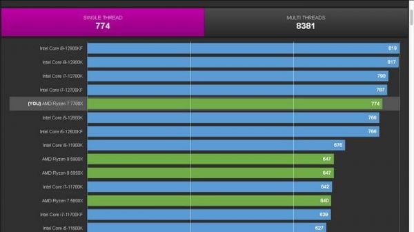 amd的cpu哪个跑分高的简单介绍-图3