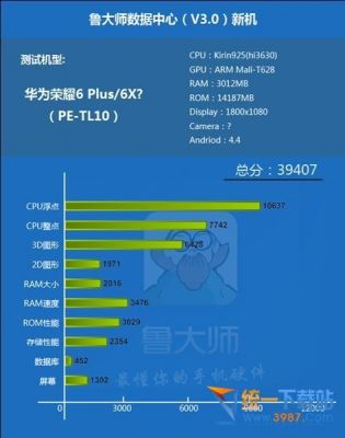 华为7plus跑分的简单介绍-图2