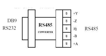 rs485可传输什么（rs485的数据传输采用什么编码）