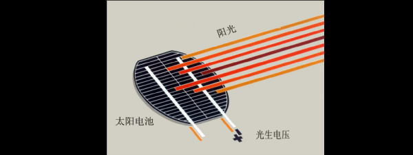 影响光电传输（影响光电传输的原因）-图1