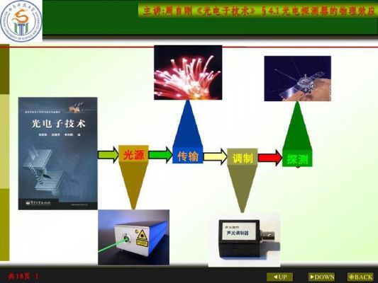 影响光电传输（影响光电传输的原因）-图2