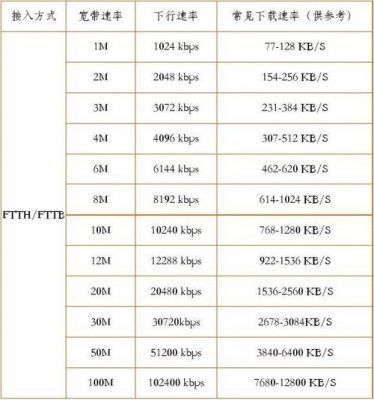 数据传输速率是什么（数据传输速率是什么单位）-图3