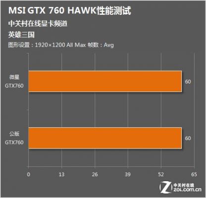 包含微星gtx760跑分的词条