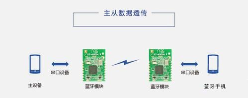 蓝牙传输模块的优点（蓝牙传输技术）