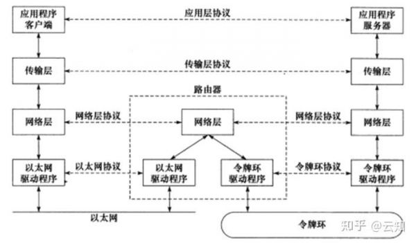 端到端传输网络（端到端传输层）