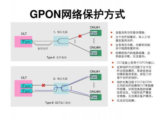 gpon传输方式（gpon技术）