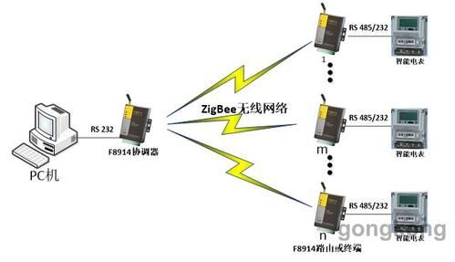 zibee的传输距离（zigbee无线传输距离）