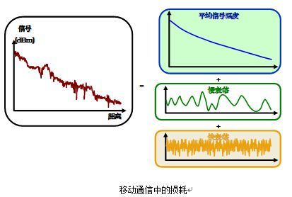 传输损耗模型（传输损耗与哪些因素有关）-图3