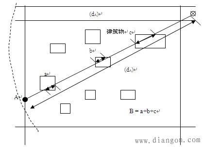 传输损耗模型（传输损耗与哪些因素有关）-图1