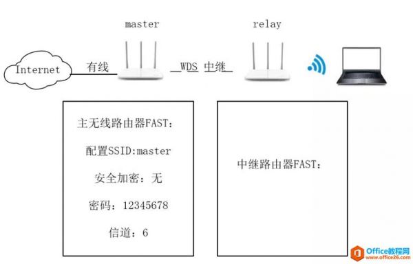 路由器有线传输都有（无线路由器的有线传输速率）-图3