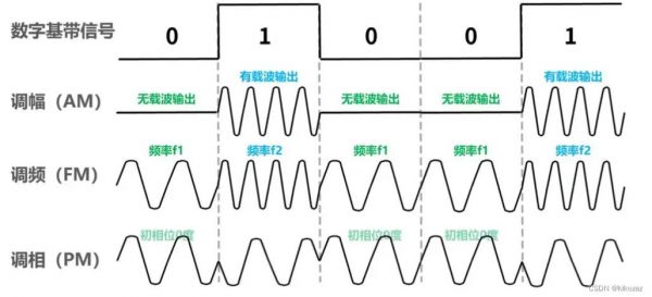 传输线s矩阵（传输线S矩阵通解）-图2