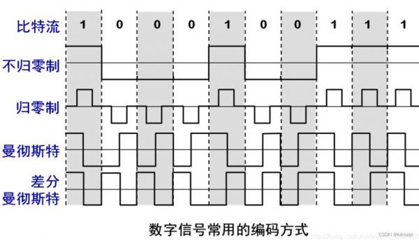 传输线s矩阵（传输线S矩阵通解）-图3