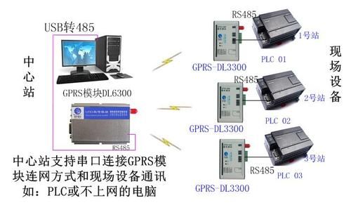 ip传输rs485（Ip传输一般要多久）-图1