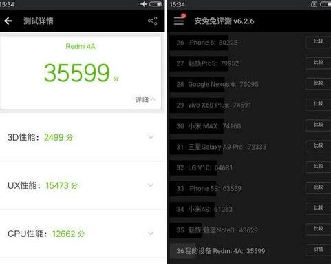 关于红米4a跑分的信息