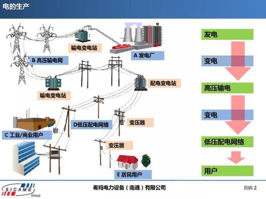 电网传输基础知识（电网传输基础知识有哪些）-图3