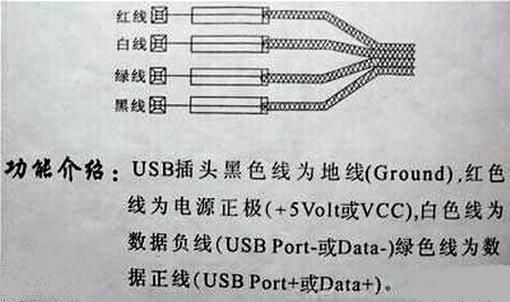 usb线最大传输速度（usb接口的最大传输距离是多少）-图1