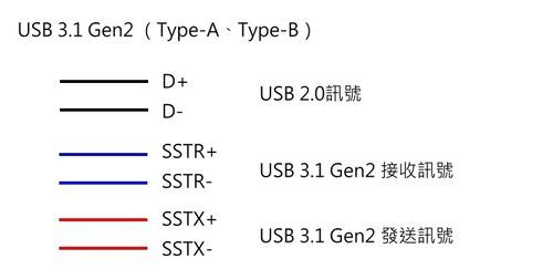 usb线最大传输速度（usb接口的最大传输距离是多少）-图2