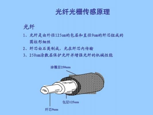 传输光纤光栅（光纤光栅传感器具有哪些优势）-图2